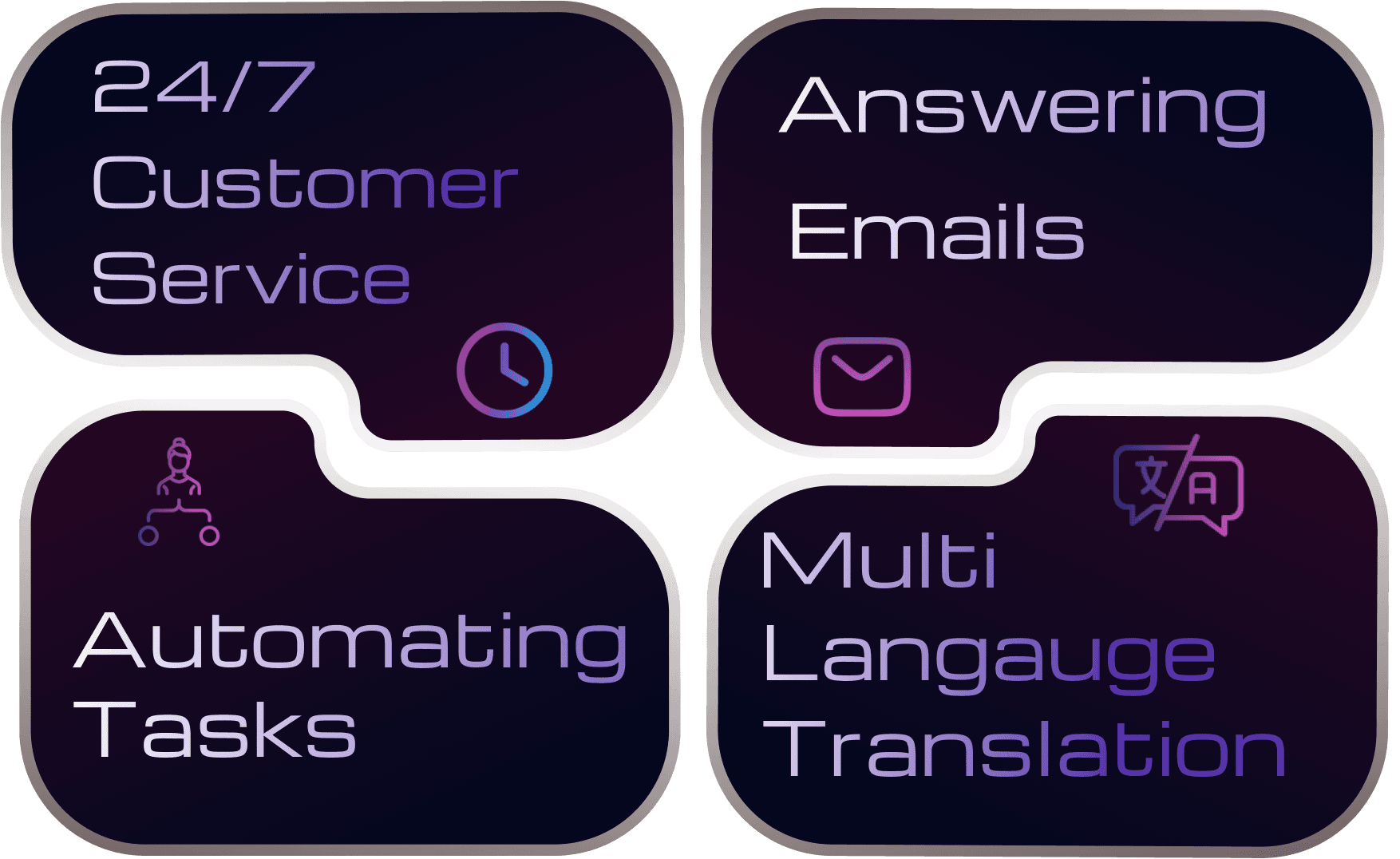 Group of feature cards